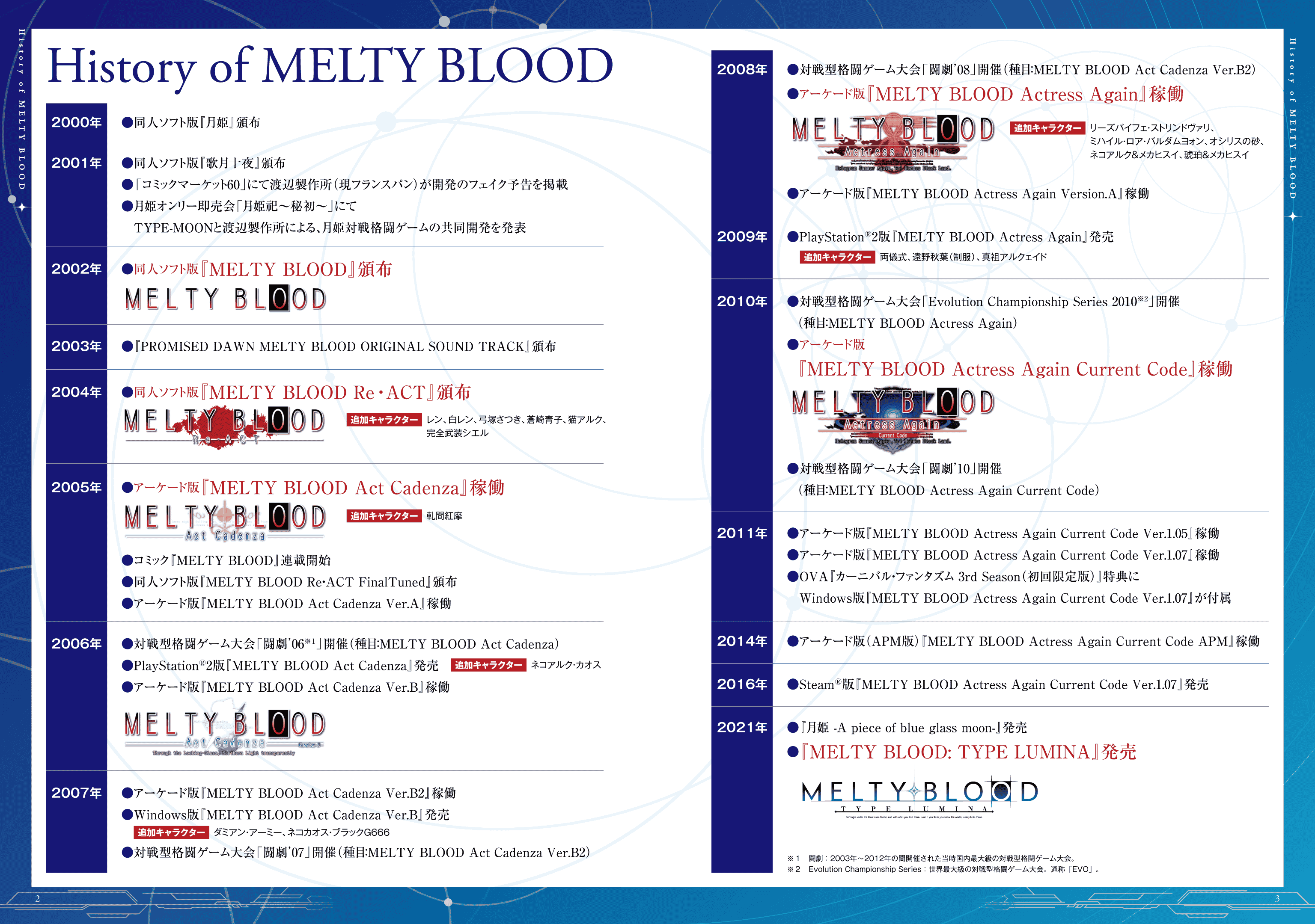 Type-MoonMELTY BLOOD ARCHIVES 读本 中日双版本[63P]
