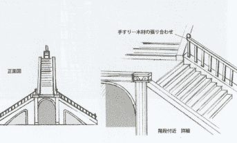 少女☆歌剧 Revue Starlight Rondo Rondo Rondo 设定资料集[80P]